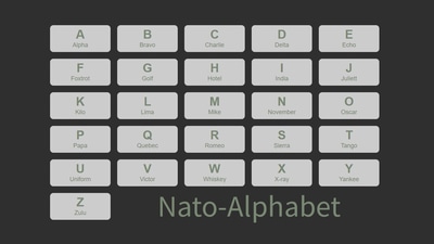 Das Nato Alphabet